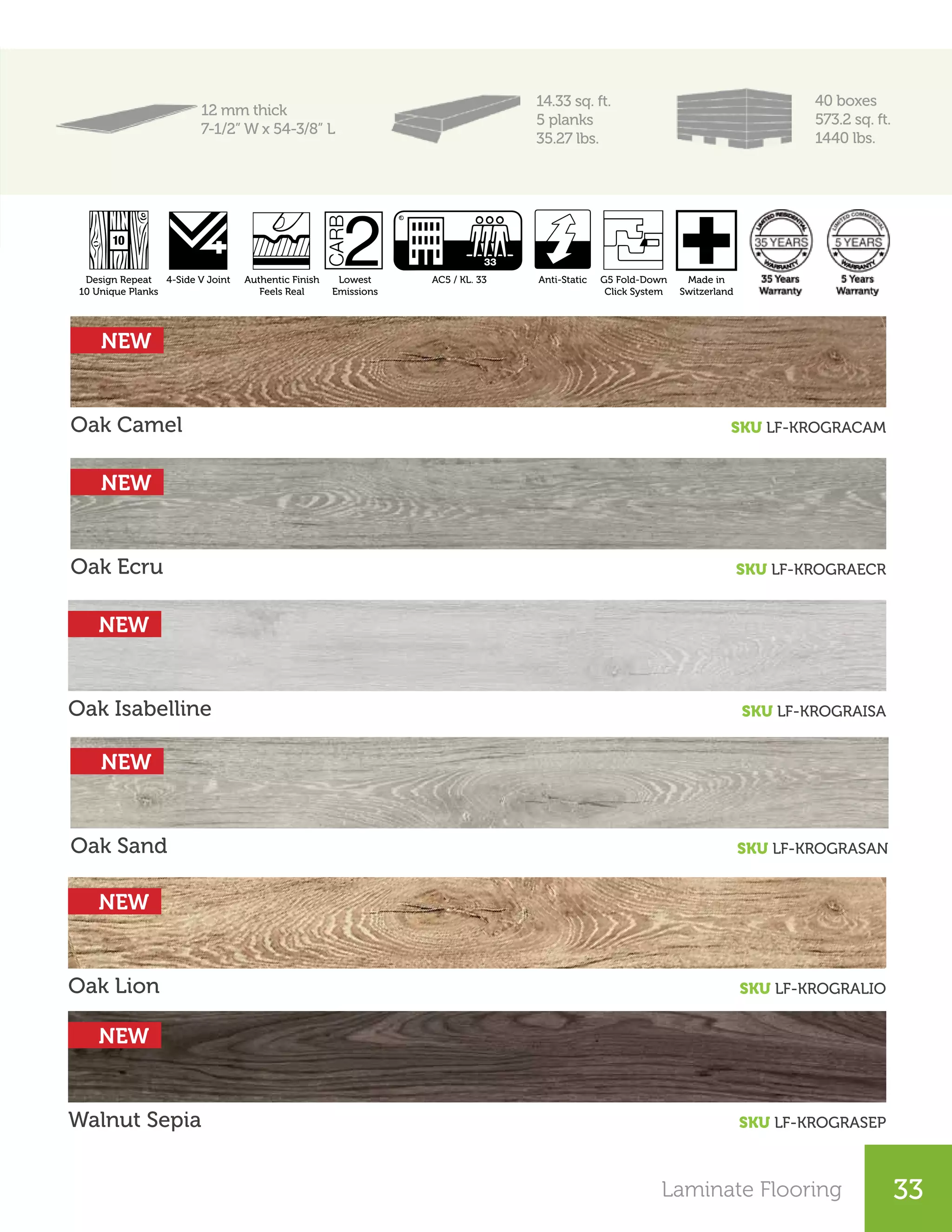 Laminate Flooring 33
12 mm thick
7-1/2” W x 54-3/8” L
14.33 sq. ft.
5 planks
35.27 lbs.
40 boxes
573.2 sq. ft.
1440 lbs.
Oak Camel SKU LF-KROGRACAM
Oak Ecru SKU LF-KROGRAECR
Oak Isabelline SKU LF-KROGRAISA
Oak Lion SKU LF-KROGRALIO
Oak Sand
Walnut Sepia
SKU LF-KROGRASAN
SKU LF-KROGRASEP
Design Repeat
10 Unique Planks
4-Side V Joint Anti-Scratch Authentic Finish
Feels Real
Lowest
Emissions
AC5 / KL. 33 Anti-Static G5 Fold-Down
Click System
Made in
Switzerland
Design Repeat
10 Unique Planks
4-Side V Joint Anti-Scratch Authentic Finish
Feels Real
Lowest
Emissions
AC5 / KL. 33 Anti-Static G5 Fold-Down
Click System
Made in
Switzerland
NEW
NEW
NEW
NEW
NEW
NEW
 