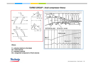 Compressor Theory Axial compressor theory - stage-by-stage approach - 28th January 2010 | PDF
