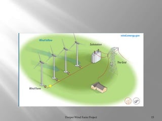 Dorper Wind Farm Project 15
 