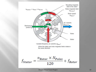 Dorper Wind Farm Project 23
 