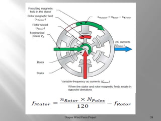 Dorper Wind Farm Project 24
 