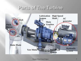 Dorper Wind Farm Project 7
Pitch
Drives
Rotor Blade
Lubrication
System
Main
Gearbox
Yaw Motor
Hub
AC
generator
Hydraulic
System
Yaw Break
System
High Speed
Shaft
 