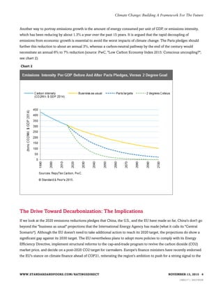 Another way to portray emissions growth is the amount of energy consumed per unit of GDP, or emissions intensity,
which has been reducing by about 1.3% a year over the past 15 years. It is argued that the rapid decoupling of
emissions from economic growth is essential to avoid the worst impacts of climate change. The Paris pledges should
further this reduction to about an annual 3%, whereas a carbon-neutral pathway by the end of the century would
necessitate an annual 6% to 7% reduction (source: PwC, "Low Carbon Economy Index 2015: Conscious uncoupling?";
see chart 2).
Chart 2
The Drive Toward Decarbonization: The Implications
If we look at the 2020 emissions reductions pledges that China, the U.S., and the EU have made so far, China's don't go
beyond the "business as usual" projections that the International Energy Agency has made (what it calls its "Central
Scenario"). Although the EU doesn't need to take additional action to reach its 2020 target, the projections do show a
significant gap against its 2030 target. The EU nevertheless plans to adopt more policies to comply with its Energy
Efficiency Directive, implement structural reforms to the cap-and-trade program to revive the carbon dioxide (CO2)
market price, and decide on a post-2020 CO2 target for carmakers. Europe's finance ministers have recently endorsed
the EU's stance on climate finance ahead of COP21, reiterating the region's ambition to push for a strong signal to the
WWW.STANDARDANDPOORS.COM/RATINGSDIRECT NOVEMBER 13, 2015 4
1480217 | 302378558
Climate Change: Building A Framework For The Future
 