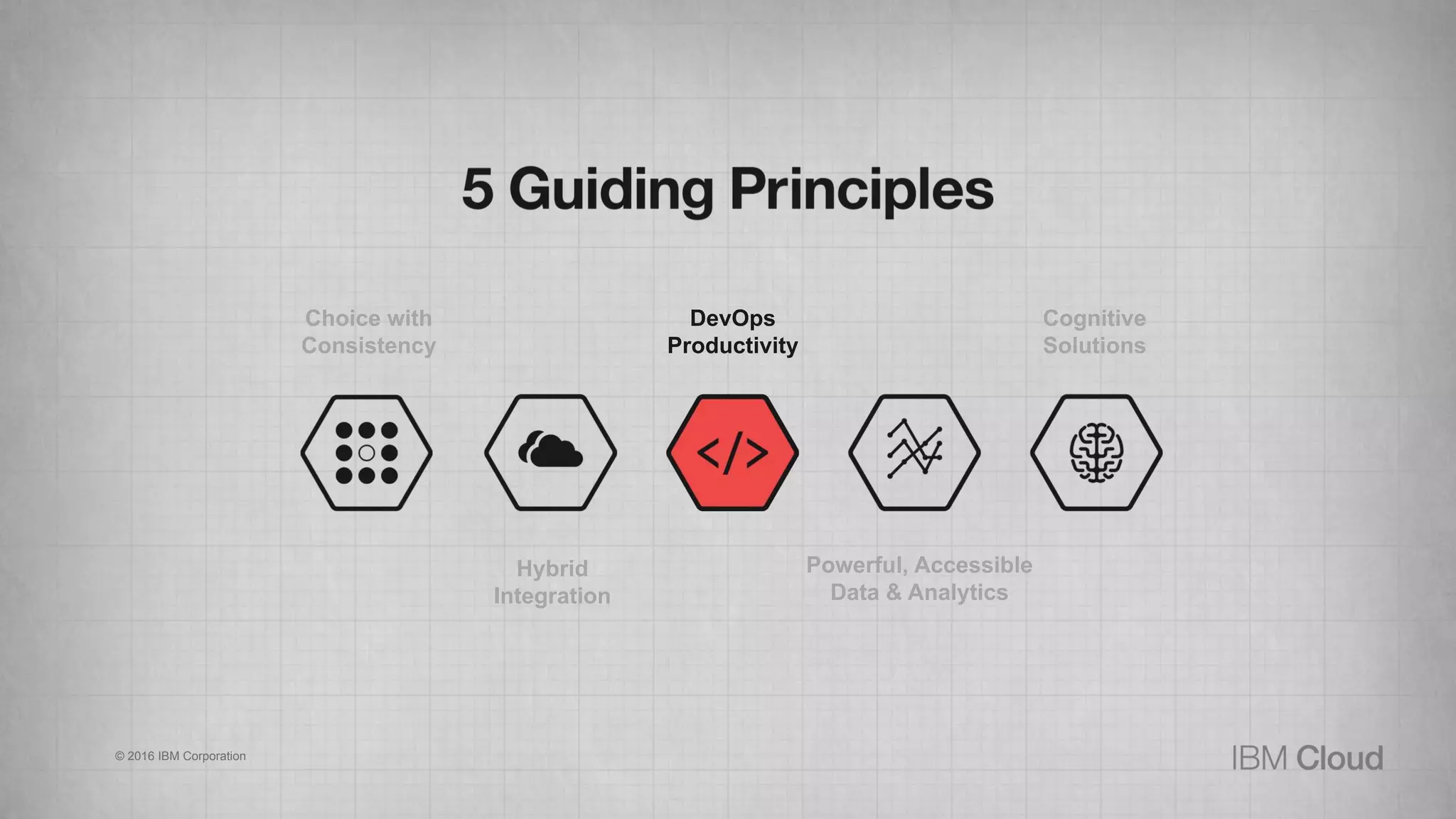 Hybrid
Integration
DevOps
Productivity
Choice with
Consistency
Powerful, Accessible
Data & Analytics
Cognitive
Solutions
© 2016 IBM Corporation
 