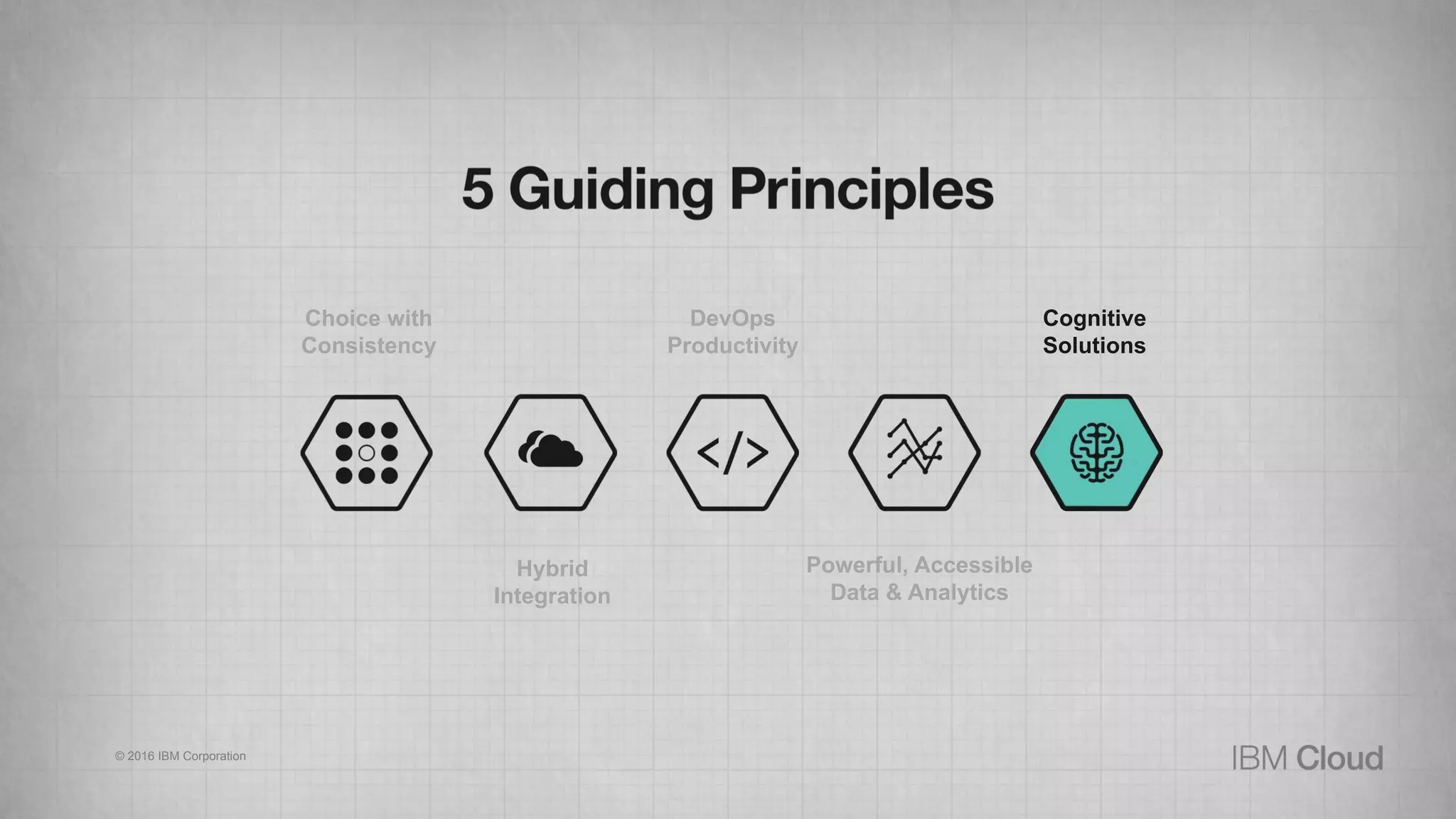 Hybrid
Integration
DevOps
Productivity
Choice with
Consistency
Powerful, Accessible
Data & Analytics
Cognitive
Solutions
© 2016 IBM Corporation
 