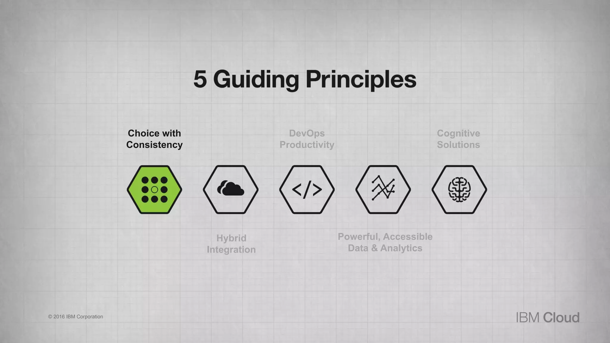 Hybrid
Integration
DevOps
Productivity
Choice with
Consistency
Powerful, Accessible
Data & Analytics
Cognitive
Solutions
© 2016 IBM Corporation
 