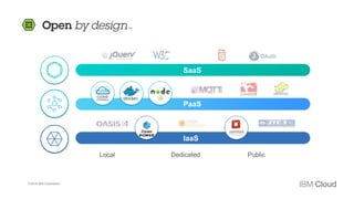 SaaS
PaaS
IaaS
Local Dedicated Public
© 2016 IBM Corporation
 