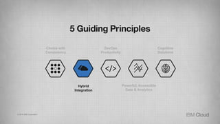 Hybrid
Integration
DevOps
Productivity
Choice with
Consistency
Powerful, Accessible
Data & Analytics
Cognitive
Solutions
© 2016 IBM Corporation
 