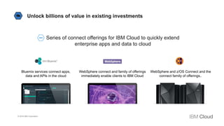 © 2016 IBM Corporation
Unlock billions of value in existing investments
Series of connect offerings for IBM Cloud to quickly extend
enterprise apps and data to cloud
WebSphere connect and family of offerings
immediately enable clients to IBM Cloud
Bluemix services connect apps,
data and APIs in the cloud
WebSphere and z/OS Connect and the
connect family of offerings..
 