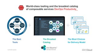 The Best
Tools
The Broadest
Catalog
+ +
• Runtimes
• Hybrid
• Containers
• Data Services
• Mobile
• Microservices
The Most Choices
for Delivery Model
NEW
DevOps Services
1
8
World-class tooling and the broadest catalog
of composable services DevOps Productivity_
© 2016 IBM Corporation
 
