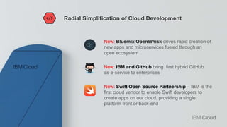 New: Bluemix OpenWhisk drives rapid creation of
new apps and microservices fueled through an
open ecosystem
New: IBM and GitHub bring first hybrid GitHub
as-a-service to enterprises
New: Swift Open Source Partnership – IBM is the
first cloud vendor to enable Swift developers to
create apps on our cloud, providing a single
platform front or back-end
Radial Simplification of Cloud Development
 