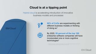 By 2020, 95 percent of the top 100
enterprise software companies will have
incorporated one or more cognitive
technologies2
80% of CxOs are experimenting with
different business models or thinking
of doing so1
1. Redefining Boundaries, Insights from the Global C-suite Study, IBM Institute for Business Value, 2015
2. Cognitive technologies enhance enterprise software, Deloitte, 2016
 