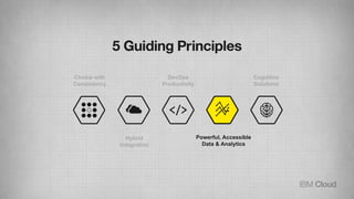 Hybrid
Integration
DevOps
Productivity
Choice with
Consistency
Powerful, Accessible
Data & Analytics
Cognitive
Solutions
 