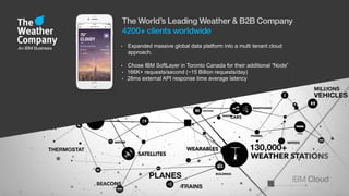• Expanded massive global data platform into a multi tenant cloud
approach.
• Chose IBM SoftLayer in Toronto Canada for their additional “Node”
• 166K+ requests/second (~15 Billion requests/day)
• 28ms external API response time average latency
 