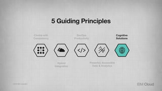 Hybrid
Integration
DevOps
Productivity
Choice with
Consistency
Powerful, Accessible
Data & Analytics
Cognitive
Solutions
© 2016 IBM Corporation
 