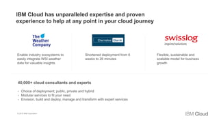 Enable industry ecosystems to
easily integrate WSI weather
data for valuable insights
Shortened deployment from 6
weeks to 26 minutes
Flexible, sustainable and
scalable model for business
growth
40,000+ cloud consultants and experts
• Choice of deployment; public, private and hybrid
• Modular services to fit your need
• Envision, build and deploy, manage and transform with expert services
IBM Cloud has unparalleled expertise and proven
experience to help at any point in your cloud journey
© 2015 IBM Corporation
 