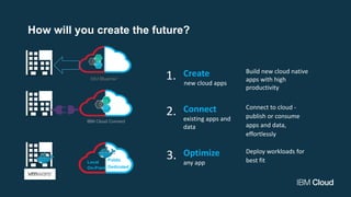 Create
new cloud apps
Build new cloud native
apps with high
productivity
Connect
existing apps and
data
1.
2. Connect to cloud -
publish or consume
apps and data,
effortlessly
Optimize
any app
3. Deploy workloads for
best fitLocal
On-Prem
Public
Dedicated
IBM Cloud Connect
How will you create the future?
 