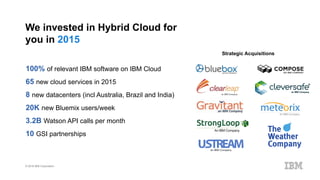 © 2016 IBM Corporation
Strategic Acquisitions
We invested in Hybrid Cloud for
you in 2015
100% of relevant IBM software on IBM Cloud
65 new cloud services in 2015
8 new datacenters (incl Australia, Brazil and India)
20K new Bluemix users/week
3.2B Watson API calls per month
10 GSI partnerships
 