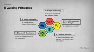 2. Hybrid Integration
to unlock existing
data and applications
3. DevOps Productivity
to develop, experiment
and iterate at speed
1. Choice with Consistency
to put the right workload in
the right place
4. Powerful, Accessible
Data & Analytics
5. Cognitive Solutions
to build understanding and
learning into decisions and
interactions
to extract deeper insight
© 2016 IBM Corporation
 