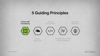 Hybrid
Integration
DevOps
Productivity
Choice with
Consistency
Powerful, Accessible
Data & Analytics
Cognitive
Solutions
© 2016 IBM Corporation
 