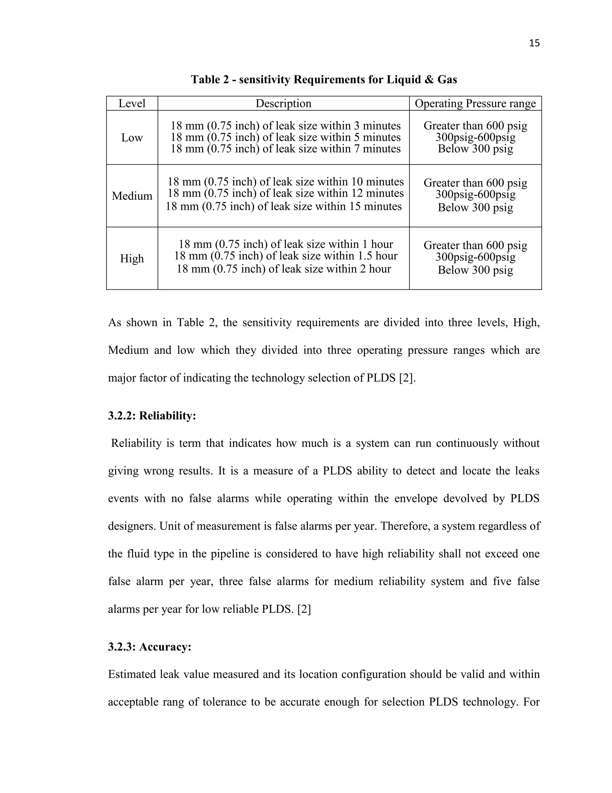 15
Table 2 - sensitivity Requirements for Liquid & Gas
Level Description Operating Pressure range
Low
18 mm (0.75 inch) of leak size within 3 minutes
18 mm (0.75 inch) of leak size within 5 minutes
18 mm (0.75 inch) of leak size within 7 minutes
Greater than 600 psig
300psig-600psig
Below 300 psig
Medium
18 mm (0.75 inch) of leak size within 10 minutes
18 mm (0.75 inch) of leak size within 12 minutes
18 mm (0.75 inch) of leak size within 15 minutes
Greater than 600 psig
300psig-600psig
Below 300 psig
High
18 mm (0.75 inch) of leak size within 1 hour
18 mm (0.75 inch) of leak size within 1.5 hour
18 mm (0.75 inch) of leak size within 2 hour
Greater than 600 psig
300psig-600psig
Below 300 psig
As shown in Table 2, the sensitivity requirements are divided into three levels, High,
Medium and low which they divided into three operating pressure ranges which are
major factor of indicating the technology selection of PLDS [2].
3.2.2: Reliability:
Reliability is term that indicates how much is a system can run continuously without
giving wrong results. It is a measure of a PLDS ability to detect and locate the leaks
events with no false alarms while operating within the envelope devolved by PLDS
designers. Unit of measurement is false alarms per year. Therefore, a system regardless of
the fluid type in the pipeline is considered to have high reliability shall not exceed one
false alarm per year, three false alarms for medium reliability system and five false
alarms per year for low reliable PLDS. [2]
3.2.3: Accuracy:
Estimated leak value measured and its location configuration should be valid and within
acceptable rang of tolerance to be accurate enough for selection PLDS technology. For
 