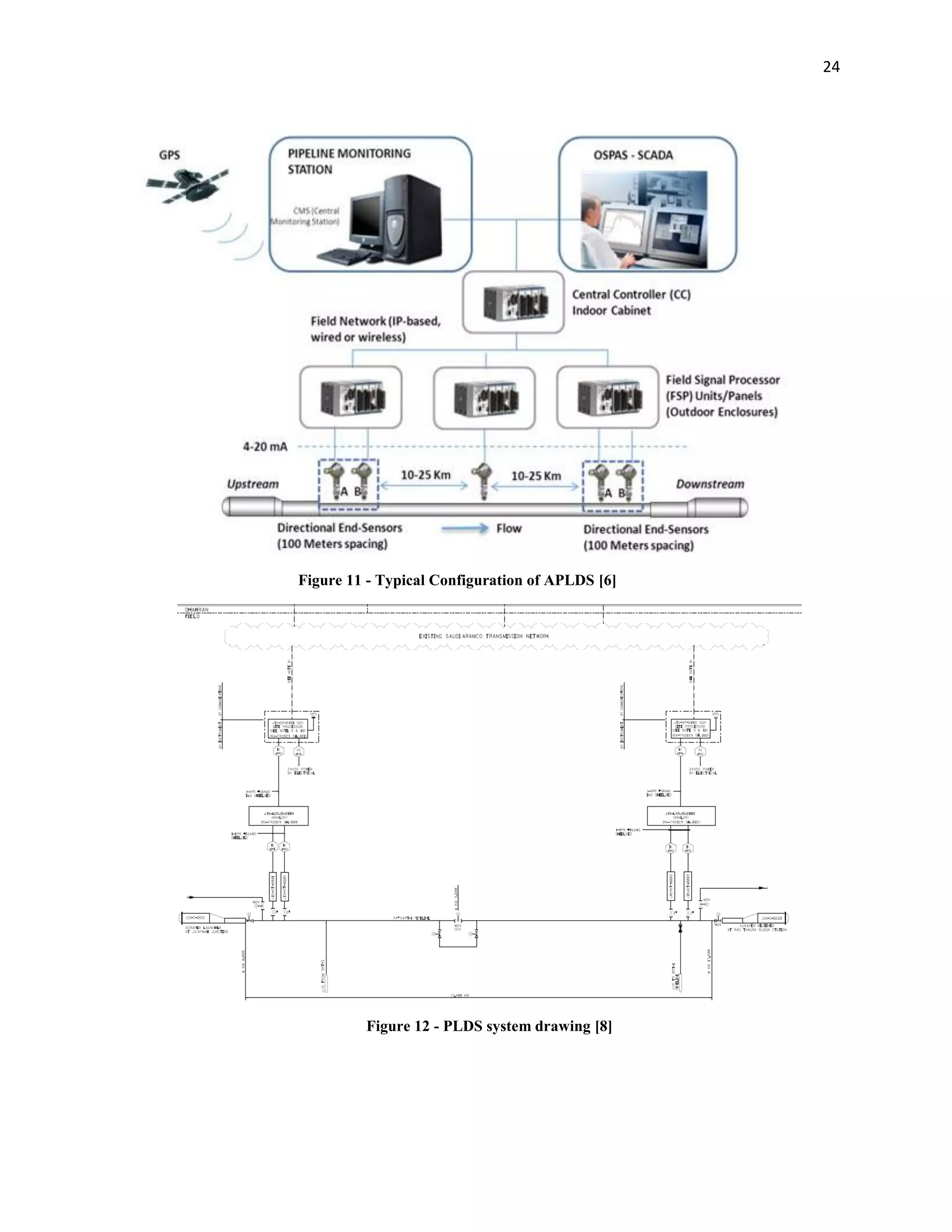 24
Figure 11 - Typical Configuration of APLDS [6]
Figure 12 - PLDS system drawing [8]
 