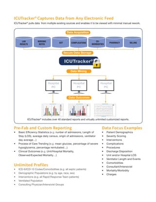 ICUTracker_Brochure (2)
