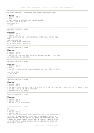 AISWEB - BOLETIM PERSONALIZADO - 10/02/2014 às 22:17:35 UTC - Total de Páginas: 33

SAO PAULO/GUARULHOS - GOVERNADOR ANDRE FRANCO MONTORO,SP (SBGR)
OTR
D1397/2011
B) 13/07/11 03:14
C) PERM
E) OBST (GRUPO DE ARVORES) ELEV 802.82M AZM 093
DEG DIST 6667M DA THR 09L
REF: ROTAER 3-S
AIP AD2)
CAMPINAS/VIRACOPOS,SP (SBKP)
AGA
D0215/2014
B) 15/01/14 08:20
C) 13/03/14 01:59
E) DIST DECLARADAS RWY 15/33 MODIFICADAS DEVIDO OBRAS NA TWY DELTA
PARA
TORA TODA ASDA LDA
RWY 15 3000M 3090M 3000M 3150M
RWY 33 3150M 3240M 3150M 3000M)
CAMPINAS/VIRACOPOS,SP (SBKP)
AGA
D0096/2014
B) 13/01/14 02:00
C) 13/03/14 01:59
E) RWY 15 FST 150M CLSD PARA TKOF E ULTIMOS 150M DA RWY 33 CLSD PARA
LDG DEVIDO OBRAS NA TWY DELTA)
CAMPINAS/VIRACOPOS,SP (SBKP)
AGA
D0075/2014
B) 09/01/14 22:18
C) PERM
E) RWY 15/33 ESCORREGADIAS QUANDO MOLHADAS BTN 400M E 500M FM THR 15
REF: AIP AD 2.23
AIP MAP (ADC)
ROTAER 3-C)
CAMPINAS/VIRACOPOS,SP (SBKP)
AGA
D0023/2014
B) 21/01/14 03:30
C) 22/03/14 07:30
D) JAN 21 28 0330/0630 JAN 22 24 25 0330/0530 FEB 01 04 TIL 08 11 TIL 15 0230/0630 FEB 18 TIL 22 25 TIL
28 MAR 01 11 TIL 15 18 TIL 22 0330/0730
E) AD CLSD DEVIDO SER MAINT)
CAMPINAS/VIRACOPOS,SP (SBKP)
AGA
D4029/2013
B) 13/01/14 02:00
C) 13/03/14 23:59
E) TWY DELTA CLSD DEVIDO OBRAS)
CAMPINAS/VIRACOPOS,SP (SBKP)
AGA
Z1790/2013
B) 20/12/13 01:31
C) 13/03/14 23:59
E) AD - OS VOOS COM DEST A SBKP COMTEMPLADOS PELAS RTE PREFERENCIAIS
VIA UZ10, Z10 E W2 DEVERAO EFETUAR SEUS PLANEJAMENTOS DE VOO DE
FORMA A EVITAR O TRECHO BTN VOR PAI E NDB TBE DENTRO DA JANELA DE
ATIVACAO DAS AREAS SBR423, SBR431, SBR434 E SBR421 PREVISTA DE MON
TIL FRI 1400/2100 E AINDA OBSERVAR AS RTE ALTERNATIVAS SUGERIDAS
DENTRO DESTE PERIODO)
página 15 de 33 :: IP 189.62.162.251

 