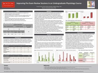 Improving Pre-Exam Review Sessions in an Undergraduate Physiology Course
Frank D Perry, MA; Nicole Cesanek; Angela Seliga, PhD
Boston University, Boston, MA
Frank D Perry
Boston University
Email: fdp@bu.edu
Contact
1. Hackathorn, J., Cornell, K., Garczynski, A., Solomon, E., Blankmeyer, K., & Tennial, R. (2012). Examining exam reviews: A comparison of exam scores and attitudes. Journal of the Scholarship of Teaching and Learning, 12(3), 78-87.
2. Jensen, P. A., & Moore, R. (2009). What do help sessions accomplish in introductory science courses?. Journal of College Science Teaching, 38(5), 60.
3. King, D. (2010). Redesigning the preexam review session. Journal of College Science Teaching, 40(2), 88.
4. Virtanen, P., Nevgi, A., & Niemi, H. (2015). Self-Regulation in Higher Education: Students’ Motivational, Regulational and Learning Strategies, and Their Relationships to Study Success. Studies for the Learning Society.
5. Eva, K. W., Cunnington, J. P., Reiter, H. I., Keane, D. R., & Norman, G. R. (2004). How can I know what I don't know? Poor self assessment in a well-defined domain. Advances in Health Sciences Education, 9(3), 211-224.
References
• Provide and improve review session experience to students as an
additional support for exam preparation.
• Examine the effectiveness of review sessions by studying students' self-
awareness and confidence related to content knowledge and exam
preparation.
• Compare students who found the review session useful with those who did
not to provide insight into review session effectiveness .
• Highlight areas for improvement of future review sessions.
Goals
Responses were grouped into students that found the review session helpful
and those that did not, across all three review sessions and exams. This was
based on the student response to a Post-review survey question. Among 33
students that attended the review sessions and responded to the Post-review
surveys, 26 found the review sessions helpful, while 7 did not find them
helpful.
These preliminary results show some potential differences between groups
when examining content knowledge, course performance, study habits,
confidence, self-awareness, expectations, preparedness, and satisfaction.
Exam score averages between the groups showed a difference of about 10%
with the helpful group mean exam score of 85.1% vs. the unhelpful group
score of 75.6%.
A week prior to each review session (3), all students were provided with a
Pre-review survey. This was done through email communication and
electronic survey submission (Google Forms). The survey was a way for
students to register to attend the review session, determine scheduling and
logistics, and also included study questions related to perception of content
knowledge, self-awareness of exam preparation, confidence, and awareness
of instructor expectations.
Utilizing their responses to the Pre-review survey students were grouped
based on their self-awareness of and self-confidence in themselves, and their
preparation prior to the exam. Upon arrival at the review session, students
were further sub-grouped based on their content knowledge as measured by
a correct/incorrect answer to a multiple choice question.
After grouping and moving to different classrooms, students spent
approximately 1 hour reviewing material for the exam with an undergraduate
assistant (UA) review session teacher. The basis for study within these review
session groups was presenting and answering example questions.
After taking the exam, students were again provided with an electronic
survey. This Post-review survey asked students about their experience with
the review session and the exam.
Methods
Review sessions provide a valuable added level of support to students as they
prepare for exams. Learning ways to improve review session delivery can
benefit the course, a program, as well as the student. This study sought to
leverage students who found a review session helpful into practical
knowledge for improved effectiveness of future review sessions.
Although these preliminary findings are promising there are clear limitations
in this examination. The sample size is low, and particularly the unhelpful
group could gain from more members.
There appear to be differences in self-awareness, confidence, content
knowledge, study habits, grade expectation, grades, and review session
format between students who found the review sessions helpful and those
who did not. This knowledge can be used to design better studies, with more
subjects going forward and ultimately provide an improved, more effective
review session to students in the physiology class.
Discussion
Review Session # 1 2 3 Total
Returned post-review
survey & attended
review session
17 12 4 33
Found it helpful 16 7 3 26
Did not find it helpful 1 5 1 7
Results
Figure 2. Unhelpful group: Likert (1-5) scale survey question responses.Figure 1. Helpful group: Likert (1-5) scale survey question responses.
Table 2. Number of students completing surveys, and attending review sessions.
Participants
The population consisted of undergraduate students enrolled in a Systems
Physiology course (CAS BI315). Most students were Sophomores and Juniors
and majoring in a biological science related field. All 240 students enrolled in
the course were provided the opportunity to attend each review session.
Review Session # 1 2 3
Pre-review survey
completion
126 110 87
Attended review
session
77 44 65
Post-review survey
completion
18 12 4
Table 3. Number of students completing post-survey & helpfulness.
Student attendance
Only 1 review session 2 review sessions
All 3 review
sessions
63 30
21
Session
1
Session
2
Session
3
Session
1 & 2
Session
2 & 3
Session
1 & 3
33 10 20 6 7 17
Table 1. Number of students: repeat attendance across all review sessions.
We would like to acknowledge the work of the Undergraduate Assistants who ran the individual review sessions: Sarah Blackwell, Natalie Cherry, Nicole Cesanek, Stephan Foianini, William Mermell, Jacob Reilley-Luther, Andria Sharma, & Steven Xie.
Table 5. Student desired changes to review session.
Group Response Frequency
Helpful
Longer time 12
More Questions 7
Content 5
Other 2
Unhelpful
Content 4
Delivery 2
Other 1
Figure 3. Actual exam grade compared to exam grade expectation.
Helpful Unhelpful
Helpful Group Unhelpful Group
Feel Before Feel After Feel Before Feel After
Response Frequency Response Frequency Response Frequency Response Frequency
Prepared 21 Satisfied 20 Prepared 5 Confused 3
Nervous 12 Calm 7 Nervous 3 Nervous 2
Calm 7 Confident 5 Calm 2 Other 4
Confident 4 Nervous 5 Other 1
Other 3 Other 3
Table 4. Student feelings before and after taking the exam.
 