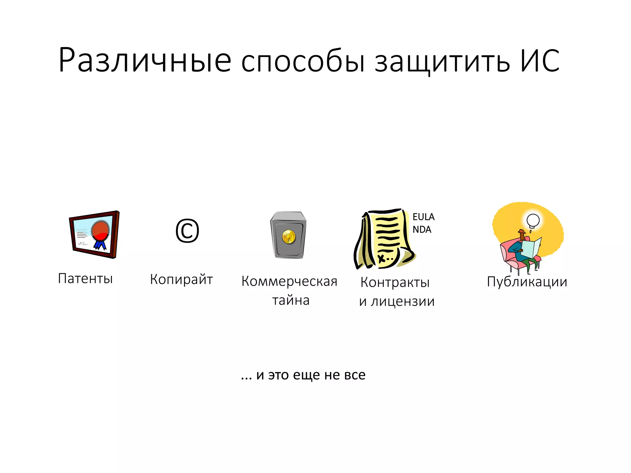 Различные способы защитить ИС
Патенты Копирайт Коммерческая
тайна
Контракты
и лицензии
©
EULA
NDA
Публикации
... и это еще не все
 