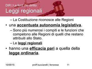 10/09/15 proff bucciarelli | ferrarese 11
– La Costituzione riconosce alle Regioni
• una accentuata autonomia legislativa.
– Sono più numerosi i compiti e le funzioni che
competono alle Regioni di quelli che restano
attribuiti allo Stato.
– Le leggi regionali
• hanno una efficacia pari a quella della
legge ordinaria.
DIR | Le fonti del diritto
Leggi regionali
 
