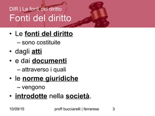 10/09/15 proff bucciarelli | ferrarese 3
• Le fonti del diritto
– sono costituite
• dagli atti
• e dai documenti
– attraverso i quali
• le norme giuridiche
– vengono
• introdotte nella società.
DIR | Le fonti del diritto
Fonti del diritto
 
