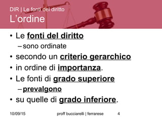 10/09/15 proff bucciarelli | ferrarese 4
• Le fonti del diritto
–sono ordinate
• secondo un criterio gerarchico
• in ordine di importanza.
• Le fonti di grado superiore
–prevalgono
• su quelle di grado inferiore.
DIR | Le fonti del diritto
L’ordine
 