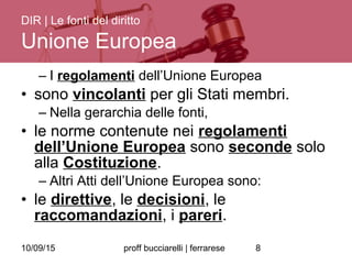 10/09/15 proff bucciarelli | ferrarese 8
– I regolamenti dell’Unione Europea
• sono vincolanti per gli Stati membri.
– Nella gerarchia delle fonti,
• le norme contenute nei regolamenti
dell’Unione Europea sono seconde solo
alla Costituzione.
– Altri Atti dell’Unione Europea sono:
• le direttive, le decisioni, le
raccomandazioni, i pareri.
DIR | Le fonti del diritto
Unione Europea
 