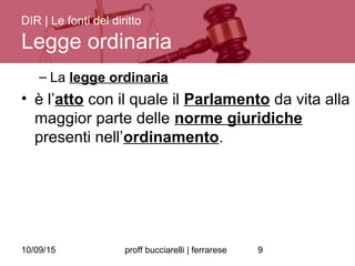 10/09/15 proff bucciarelli | ferrarese 9
– La legge ordinaria
• è l’atto con il quale il Parlamento da vita alla
maggior parte delle norme giuridiche
presenti nell’ordinamento.
DIR | Le fonti del diritto
Legge ordinaria
 