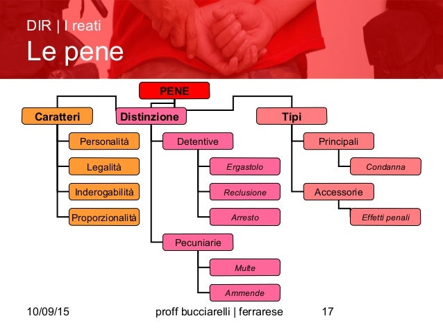 I Principali Reati A Carico Dell'infermiere