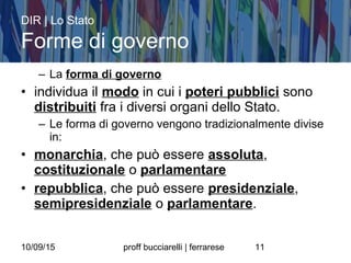 10/09/15 proff bucciarelli | ferrarese 11
– La forma di governo
• individua il modo in cui i poteri pubblici sono
distribuiti fra i diversi organi dello Stato.
– Le forma di governo vengono tradizionalmente divise
in:
• monarchia, che può essere assoluta,
costituzionale o parlamentare
• repubblica, che può essere presidenziale,
semipresidenziale o parlamentare.
DIR | Lo Stato
Forme di governo
 