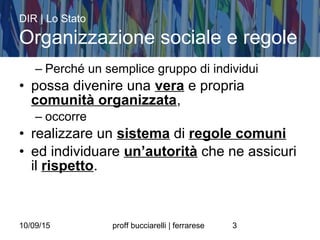 10/09/15 proff bucciarelli | ferrarese 3
– Perché un semplice gruppo di individui
• possa divenire una vera e propria
comunità organizzata,
– occorre
• realizzare un sistema di regole comuni
• ed individuare un’autorità che ne assicuri
il rispetto.
DIR | Lo Stato
Organizzazione sociale e regole
 