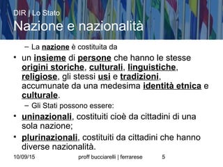 10/09/15 proff bucciarelli | ferrarese 5
– La nazione è costituita da
• un insieme di persone che hanno le stesse
origini storiche, culturali, linguistiche,
religiose, gli stessi usi e tradizioni,
accumunate da una medesima identità etnica e
culturale.
– Gli Stati possono essere:
• uninazionali, costituiti cioè da cittadini di una
sola nazione;
• plurinazionali, costituiti da cittadini che hanno
diverse nazionalità.
DIR | Lo Stato
Nazione e nazionalità
 