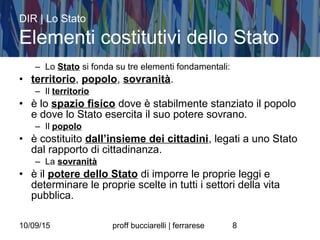 10/09/15 proff bucciarelli | ferrarese 8
– Lo Stato si fonda su tre elementi fondamentali:
• territorio, popolo, sovranità.
– Il territorio
• è lo spazio fisico dove è stabilmente stanziato il popolo
e dove lo Stato esercita il suo potere sovrano.
– Il popolo
• è costituito dall’insieme dei cittadini, legati a uno Stato
dal rapporto di cittadinanza.
– La sovranità
• è il potere dello Stato di imporre le proprie leggi e
determinare le proprie scelte in tutti i settori della vita
pubblica.
DIR | Lo Stato
Elementi costitutivi dello Stato
 