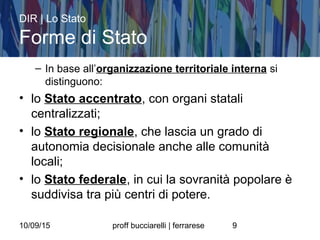 10/09/15 proff bucciarelli | ferrarese 9
– In base all’organizzazione territoriale interna si
distinguono:
• lo Stato accentrato, con organi statali
centralizzati;
• lo Stato regionale, che lascia un grado di
autonomia decisionale anche alle comunità
locali;
• lo Stato federale, in cui la sovranità popolare è
suddivisa tra più centri di potere.
DIR | Lo Stato
Forme di Stato
 