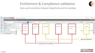 1E and Servicenow integration | PPTX