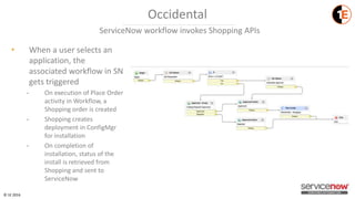 1E and Servicenow integration | PPTX