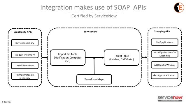 1E and Servicenow integration