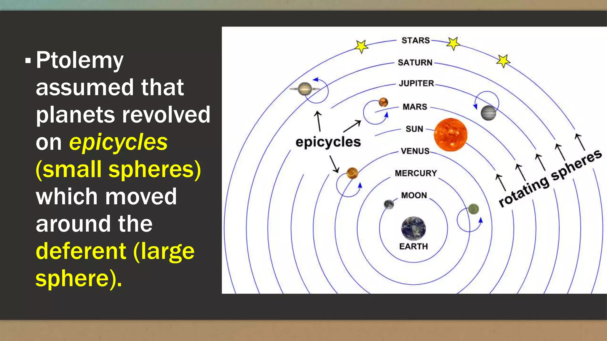 ▪Ptolemy
assumed that
planets revolved
on epicycles
(small spheres)
which moved
around the
deferent (large
sphere).
 