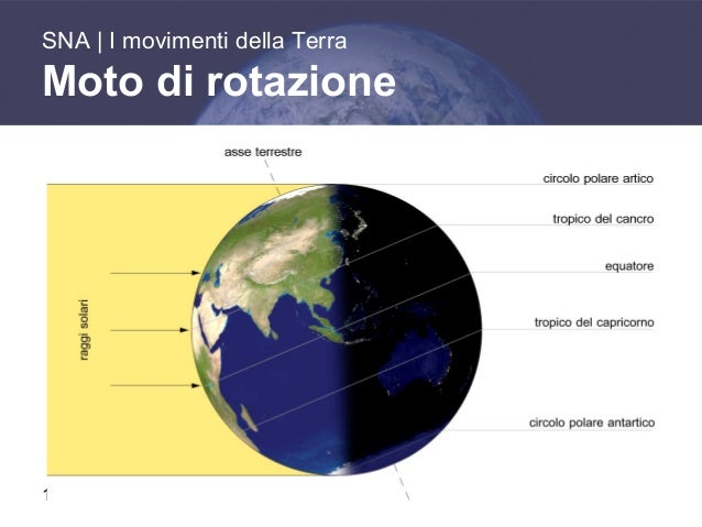 I movimenti della terra
