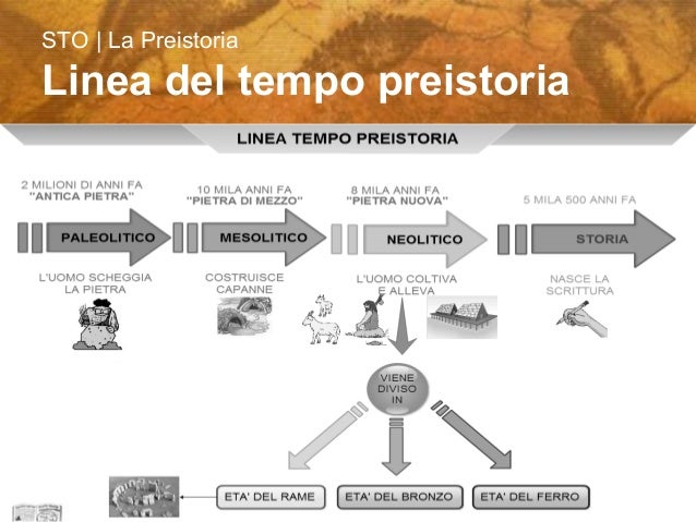 La preistoria