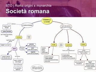 10/09/15 prof.ssa donaggio | prof ferrarese 11
STO | Roma origini e monarchia
Società romana
 