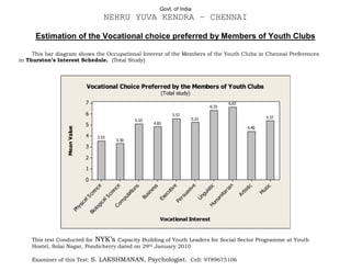 7. Vocational choice preferred by Youth Chennai Youth | PDF