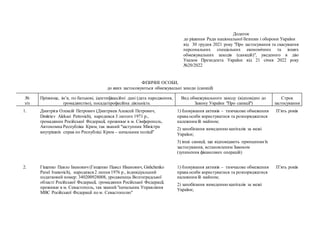 Додаток
до рішення Ради національної безпеки і оборони України
від 30 грудня 2021 року "Про застосування та скасування
персональних спеціальних економічних та інших
обмежувальних заходів (санкцій)", уведеного в дію
Указом Президента України від 21 січня 2022 року
№20/2022
ФІЗИЧНІ ОСОБИ,
до яких застосовуються обмежувальні заходи (санкції)
№
з/п
Прізвище, ім’я, по батькові, ідентифікаційні дані (дата народження,
громадянство), посада/професійна діяльність
Вид обмежувального заходу (відповідно до
Закону України "Про санкції")
Строк
застосування
1. Дмитрієв Олексій Петрович (Дмитриев Алексей Петрович,
Dmitriev Aleksei Petrovich), народився 3 лютого 1971 р.,
громадянин Російської Федерації, проживає в м. Сімферополь,
Автономна Республіка Крим, так званий "заступник Міністра
внутрішніх справ по Республіці Крим – начальник поліції"
1) блокування активів – тимчасове обмеження
права особи користуватися та розпоряджатися
належним їй майном;
2) запобігання виведенню капіталів за межі
України;
3) інші санкції, що відповідають принципам їх
застосування, встановленим Законом
(зупинення фінансових операцій)
П’ять років
2. Гіщенко Павло Іванович (Гищенко Павел Иванович, Gishchenko
Pavel Ivanovich), народився 2 липня 1976 р., індивідуальний
податковий номер: 340200928008, уродженець Волгоградської
області Російської Федерації, громадянин Російської Федерації,
проживає в м. Севастополь, так званий "начальник Управління
МВС Російської Федерації по м. Севастополю"
1) блокування активів – тимчасове обмеження
права особи користуватися та розпоряджатися
належним їй майном;
2) запобігання виведенню капіталів за межі
України;
П’ять років
 